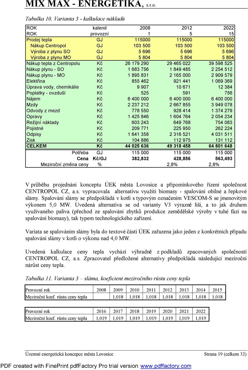 Výroba z plynu MO GJ 5 804 5 804 5 804 Nákup tepla z Centropolu Kč 26 179 290 29 465 022 39 598 525 Nákup plynu - SO Kč 1 683 756 1 849 485 2 254 512 Nákup plynu - MO Kč 1 895 831 2 165 000 2 909 579
