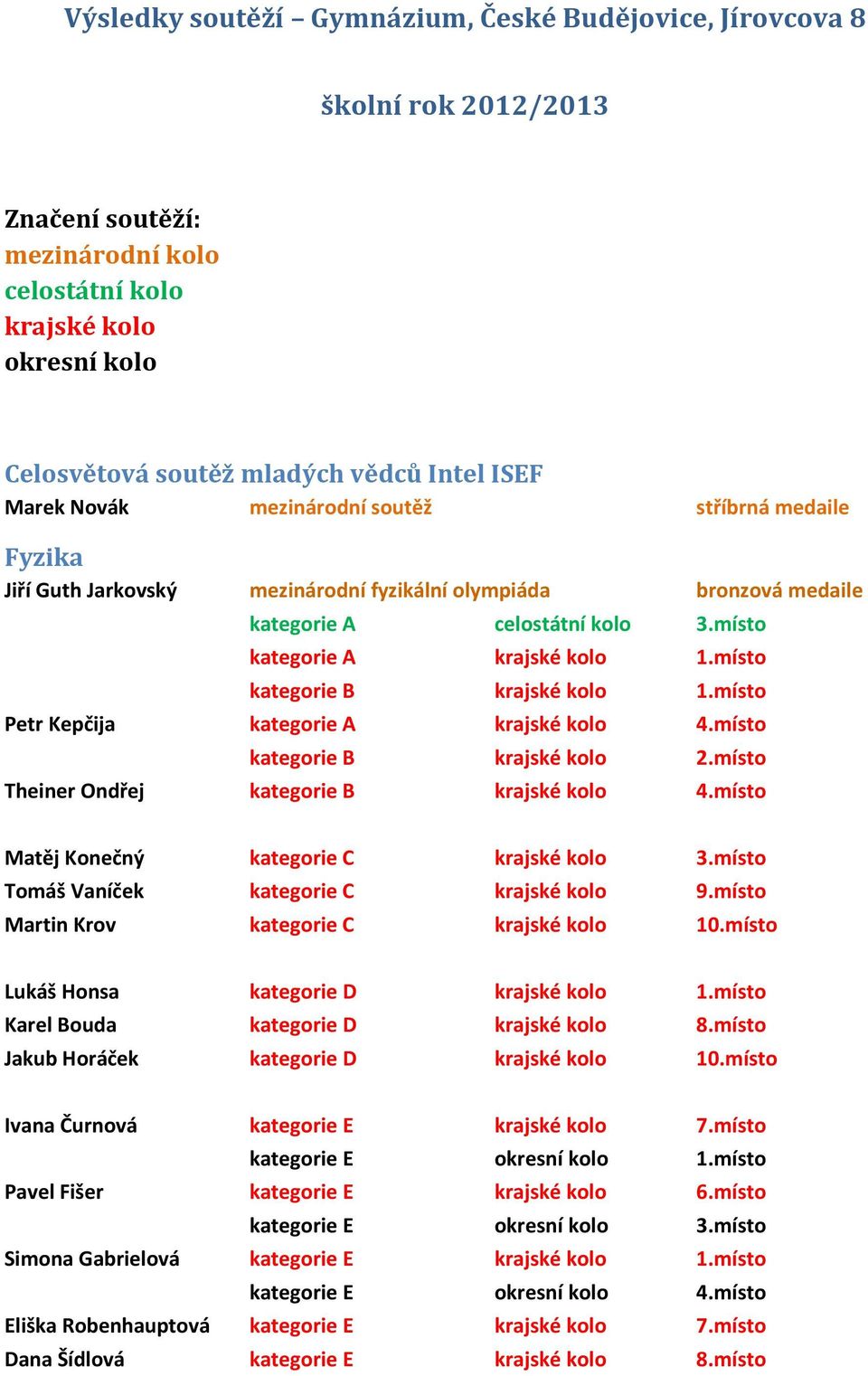 místo kategorie B krajské kolo 1.místo Petr Kepčija kategorie A krajské kolo 4.místo kategorie B krajské kolo 2.místo Theiner Ondřej kategorie B krajské kolo 4.