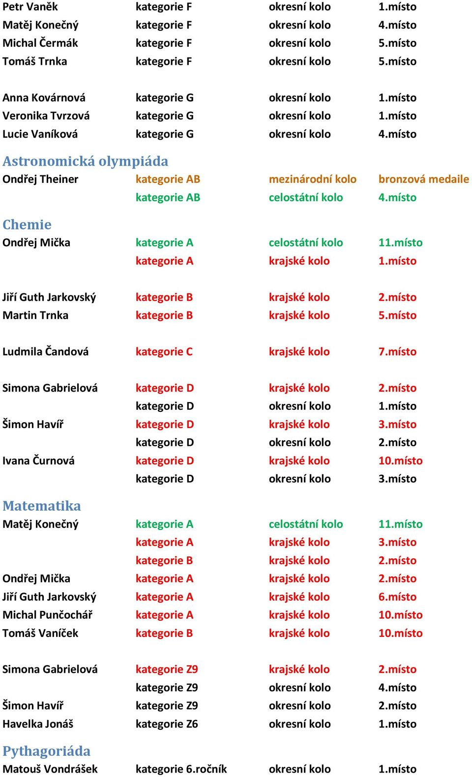 místo Astronomická olympiáda Ondřej Theiner kategorie AB mezinárodní kolo bronzová medaile kategorie AB celostátní kolo 4.místo Chemie Ondřej Mička kategorie A celostátní kolo 11.
