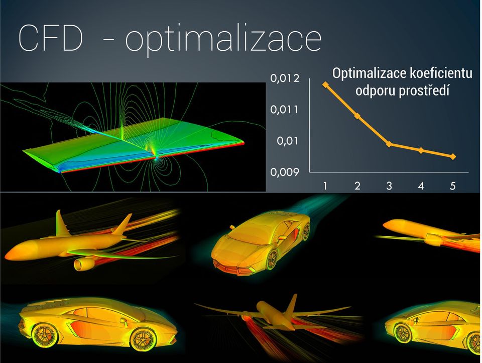 Optimalizace