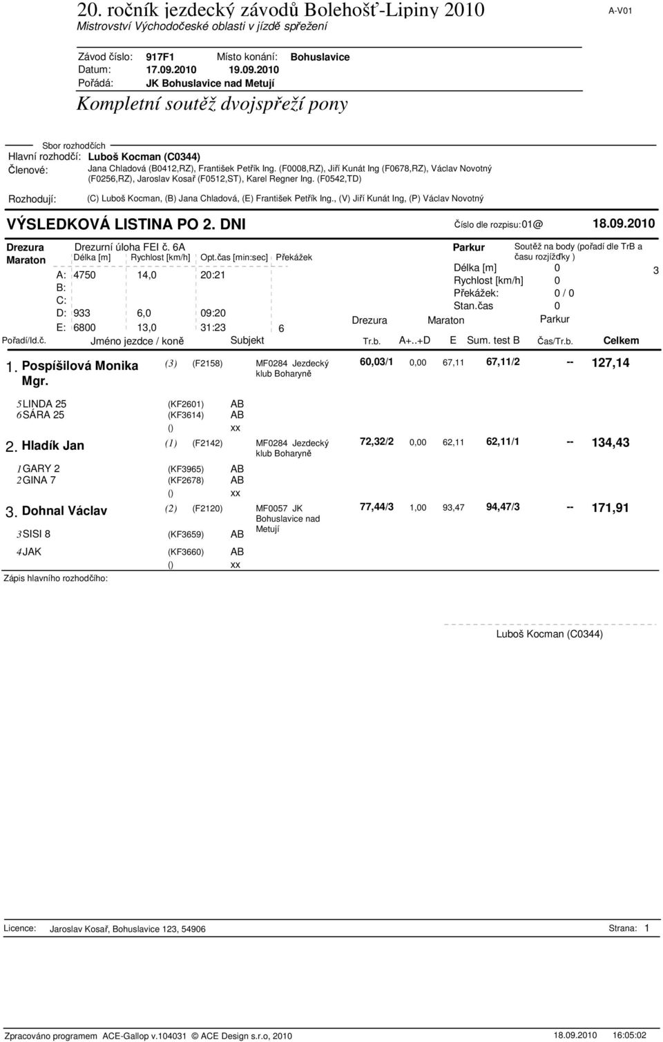 (3) (F2158) MF0284 Jezdecký 60,03/1 67,11/2 -- 0,00 67,11 127,14 5LINDA 25 (KF2601) AB 6SÁRA 25 (KF3614) AB 2.