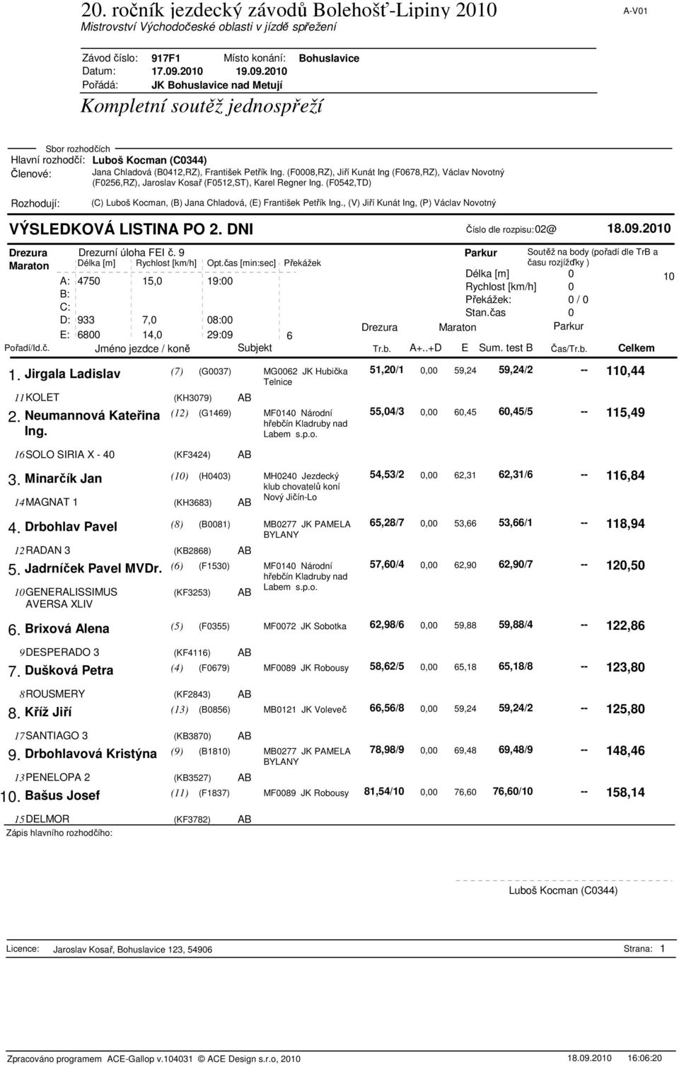 (12) (G1469) MF0140 Národní 51,20/1 59,24/2 -- 0,00 59,24 55,04/3 60,45/5 -- 0,00 60,45 110,44 115,49 16SOLO SIRIA X - 40 (KF3424) AB 3.