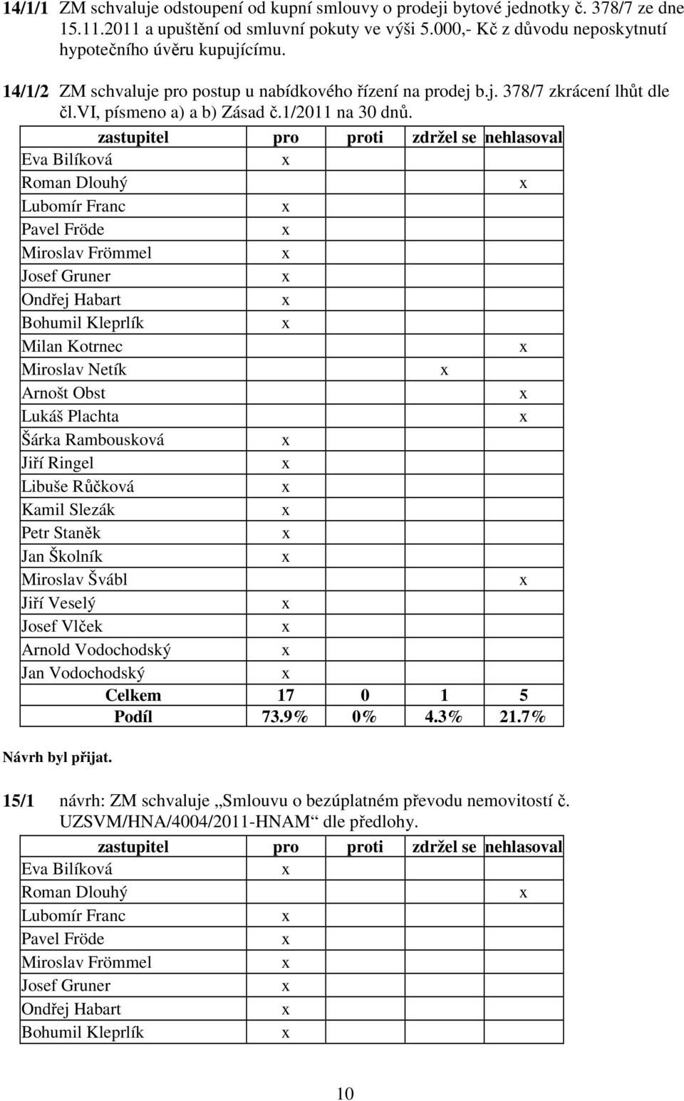 14/1/2 ZM schvaluje pro postup u nabídkového řízení na prodej b.j. 378/7 zkrácení lhůt dle čl.vi, písmeno a) a b) Zásad č.