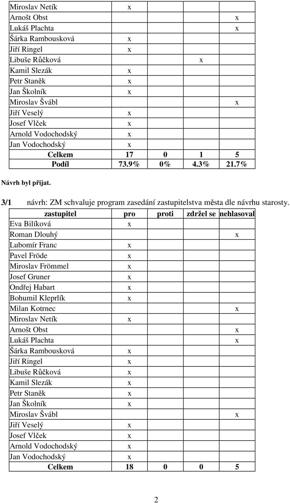 7% 3/1 návrh: ZM schvaluje