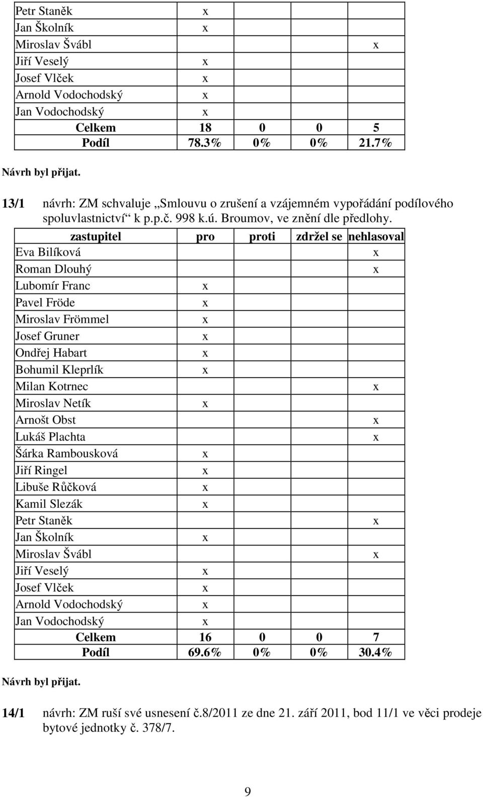 spoluvlastnictví k p.p.č. 998 k.ú. Broumov, ve znění dle předlohy.