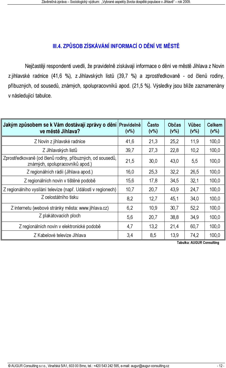a zprostředkovaně - od členů rodiny, příbuzných, od sousedů, známých, spolupracovníků apod. (21,5 %). Výsledky jsou blíže zaznamenány v následující tabulce.