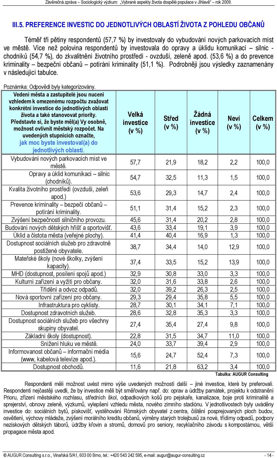 (53,6 %) a do prevence kriminality bezpeční občanů potírání kriminality (51,1 %). Podrobněji jsou výsledky zaznamenány v následující tabulce. Poznámka: Odpovědi byly kategorizovány.