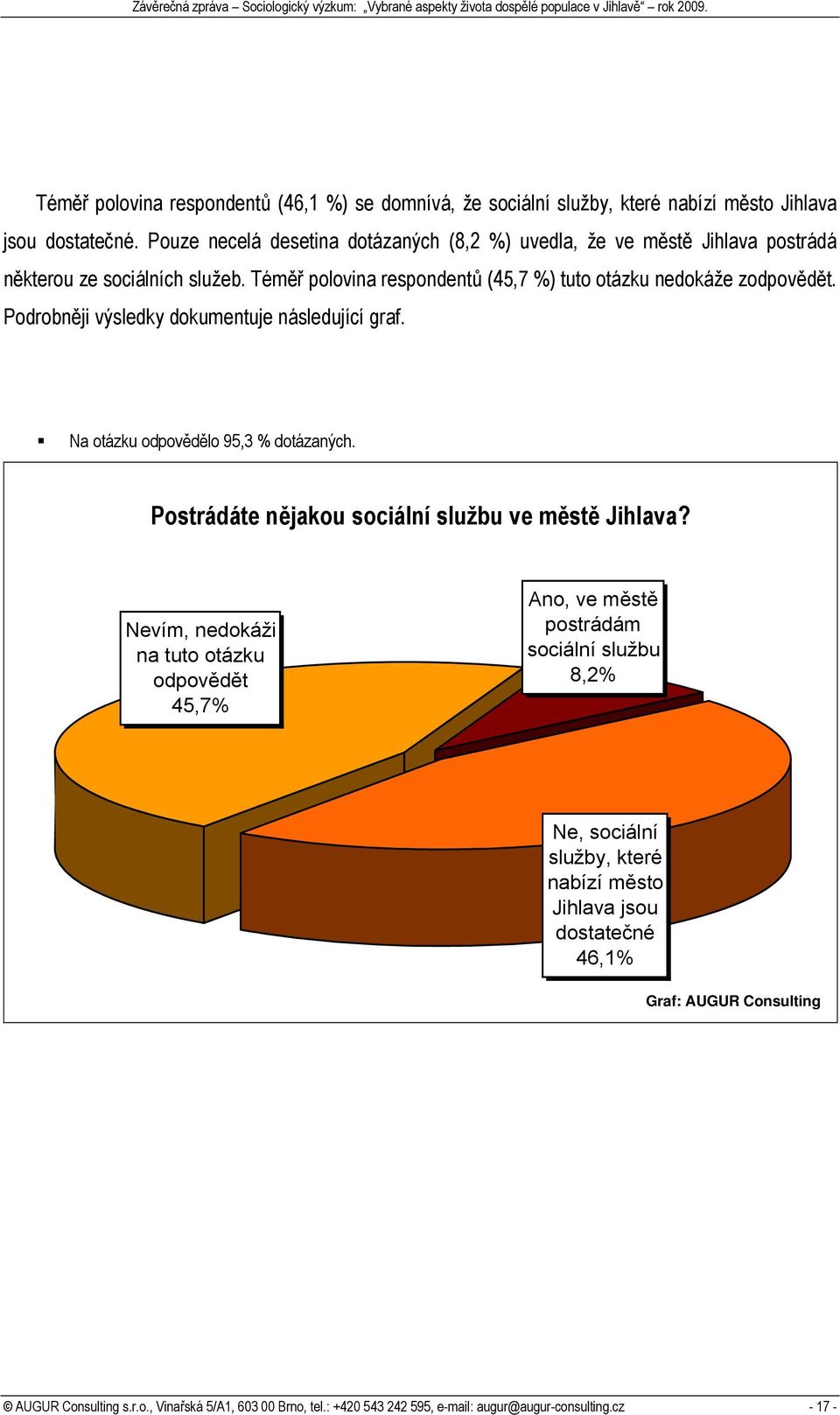 Podrobněji výsledky dokumentuje následující graf. Na otázku odpovědělo 95,3 % dotázaných. Postrádáte nějakou sociální službu ve městě Jihlava?
