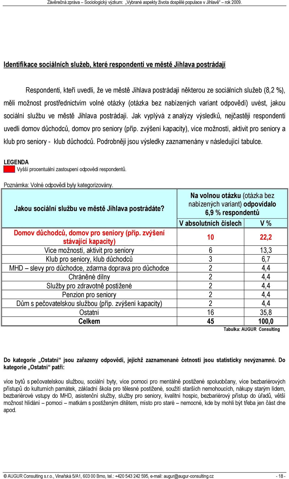 Jak vyplývá z analýzy výsledků, nejčastěji respondenti uvedli domov důchodců, domov pro seniory (příp. zvýšení kapacity), více možností, aktivit pro seniory a klub pro seniory - klub důchodců.