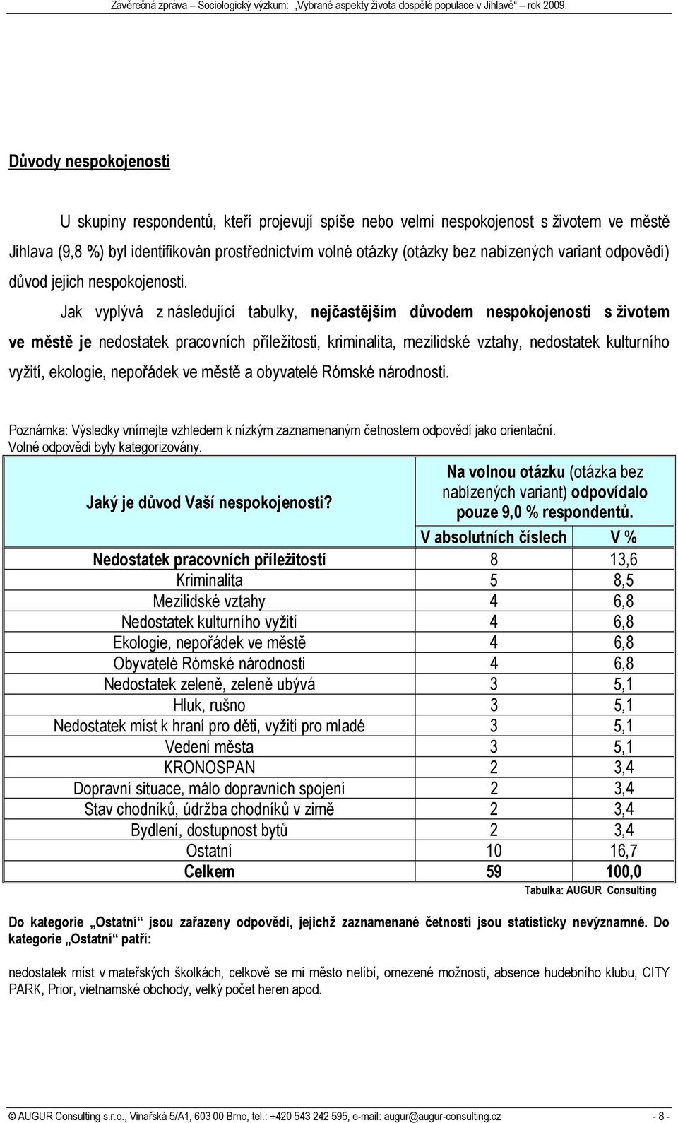 Jak vyplývá z následující tabulky, nejčastějším důvodem nespokojenosti s životem ve městě je nedostatek pracovních příležitosti, kriminalita, mezilidské vztahy, nedostatek kulturního vyžití,