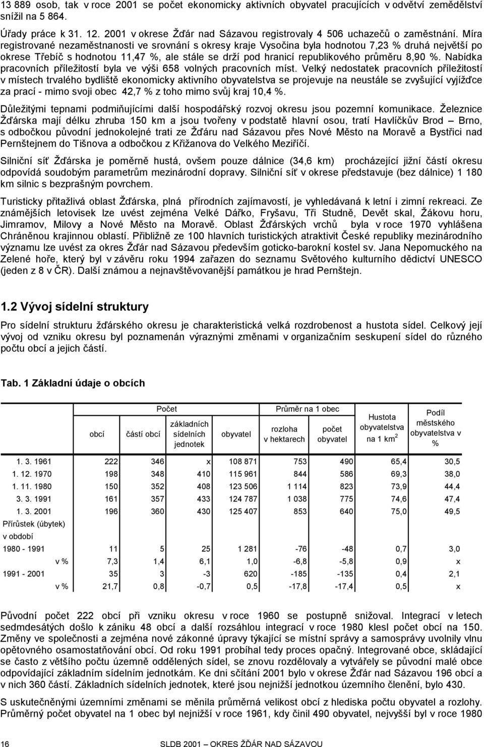 Míra registrované nezaměstnanosti ve srovnání s okresy kraje Vysočina byla hodnotou 7,23 % druhá největší po okrese Třebíč s hodnotou 11,47 %, ale stále se drží pod hranicí republikového průměru 8,90