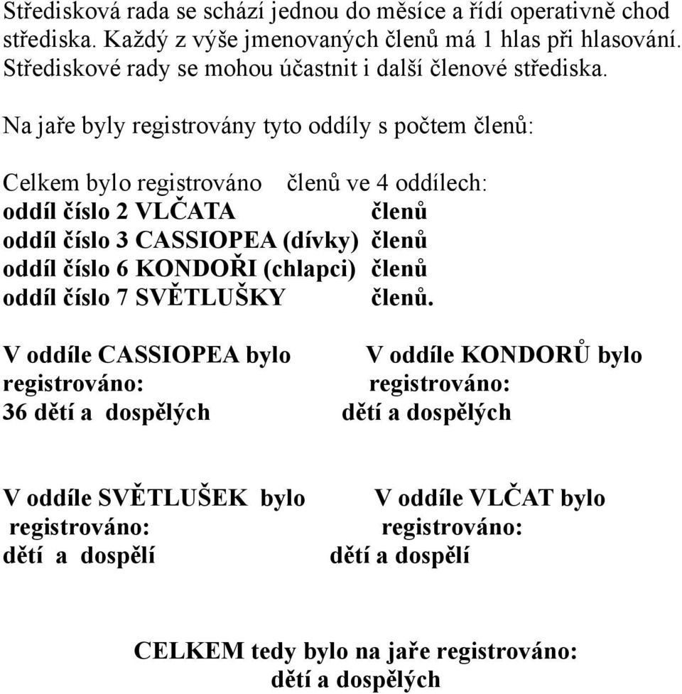 Na jaře byly registrovány tyto oddíly s počtem členů: Celkem bylo registrováno členů ve 4 oddílech: oddíl číslo 2 VLČATA členů oddíl číslo 3 CASSIOPEA (dívky) členů oddíl