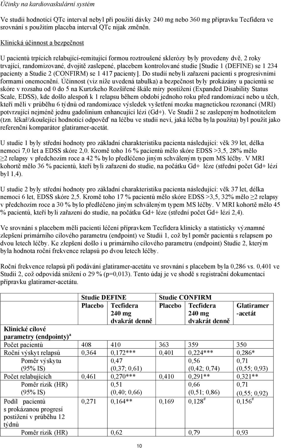 studie [Studie 1 (DEFINE) se 1 234 pacienty a Studie 2 (CONFIRM) se 1 417 pacienty]. Do studií nebyli zařazeni pacienti s progresivními formami onemocnění.