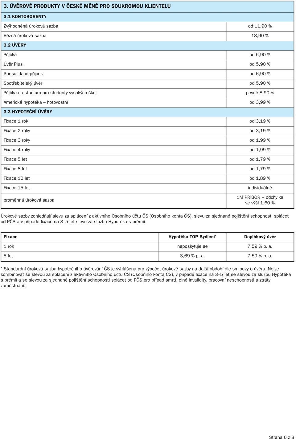 % 3.3 HYPOTeČNÍ ÚVěRY Fixace 1 rok od 3,19 % Fixace 2 roky od 3,19 % Fixace 3 roky od 1,99 % Fixace 4 roky od 1,99 % Fixace 5 let od 1,79 % Fixace 8 let od 1,79 % Fixace 10 let od 1,89 % Fixace 15