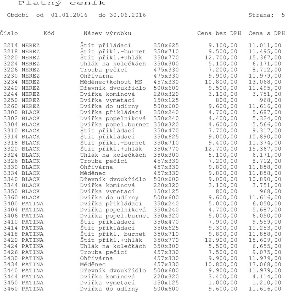 979,00 3234 NEREZ Měděnec+kohout MS 457x330 10.800,00 13.068,00 3240 NEREZ Dřevník dvoukřídlo 500x600 9.500,00 11.495,00 3244 NEREZ Dvířka komínová 220x320 3.100,00 3.