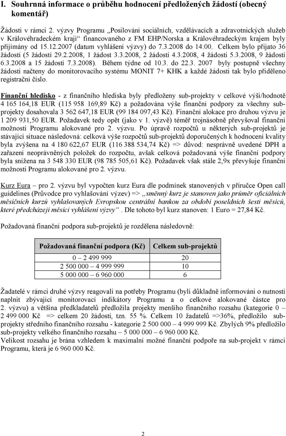 2007 (datum vyhlášení výzvy) do 7.3.2008 do 1:00. Celkem bylo přijato 36 žádostí ( žádostí 29.2.2008, 1 žádost 3.3.2008, 2 žádosti.3.2008, žádosti.3.2008, 9 žádostí 6.3.2008 a 1 žádostí 7.3.2008).