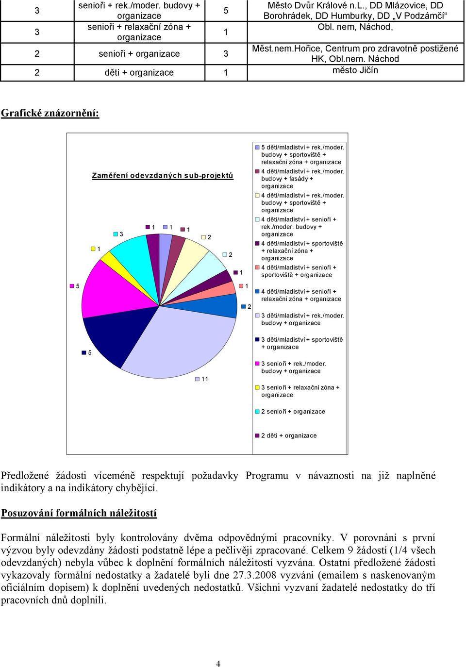 /moder. budovy + sportoviště + relaxační zóna + děti/mladiství + rek./moder. budovy + fasády + děti/mladiství + rek./moder. budovy + sportoviště + děti/mladiství + senioři + rek./moder. budovy + děti/mladiství + sportoviště + relaxační zóna + děti/mladiství + senioři + sportoviště + děti/mladiství + senioři + relaxační zóna + 3 děti/mladiství + rek.