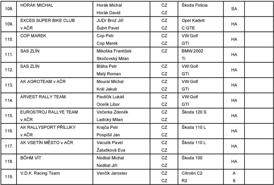 František BMW 2002 Skočovský Milan Ti SAS ZLÍN Bláha Petr VW Golf Malý Roman GTI AK AGROTEAM v AČR Moural Michal VW Golf Král Jakub GTI ARVEST RALLY TEAM Pavličík Lukáš VW Golf