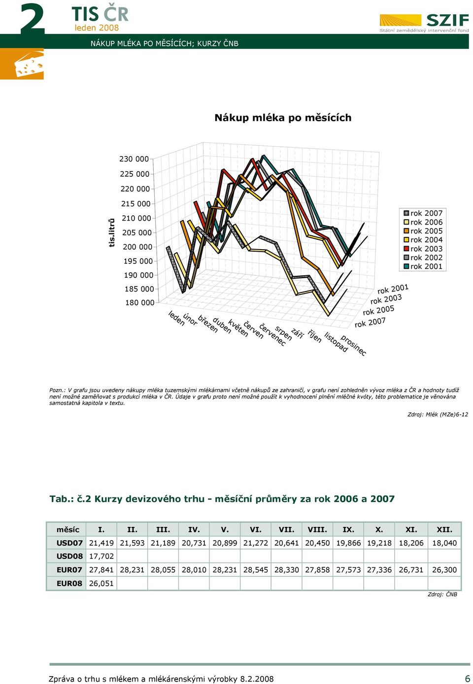rok 2005 rok 2004 rok 2003 rok 2002 rok 2001 Pozn.