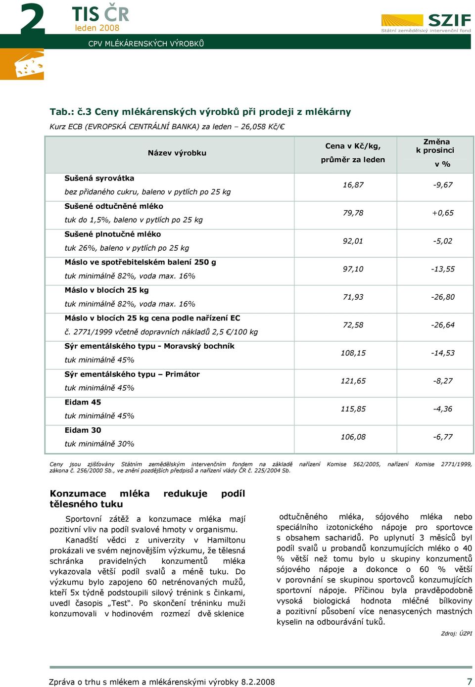 baleno v pytlích po 25 kg Sušené odtučněné mléko tuk do 1,5%, baleno v pytlích po 25 kg Sušené plnotučné mléko tuk 26%, baleno v pytlích po 25 kg Máslo ve spotřebitelském balení 250 g tuk minimálně