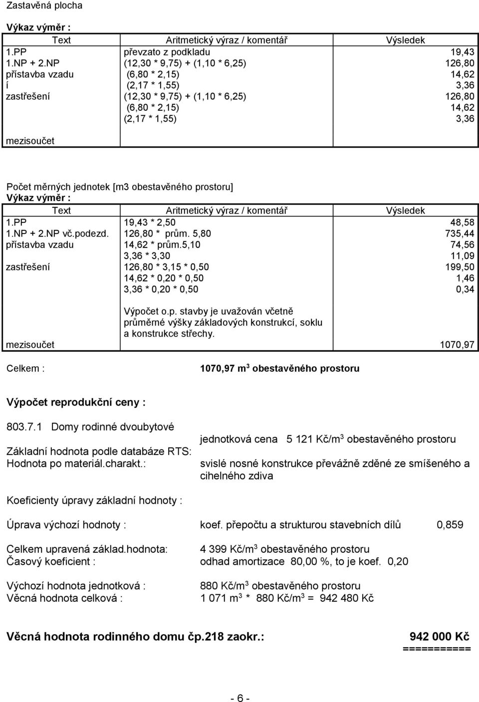 126,80 14,62 3,36 mezisoučet Počet měrných jednotek [m3 obestavěného prostoru] Výkaz výměr : Text Aritmetický výraz / komentář Výsledek 1.PP 1.NP + 2.NP vč.podezd.