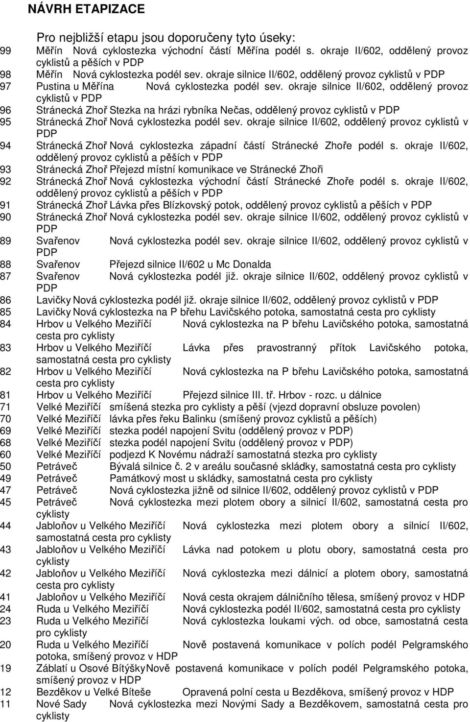 okraje silnice II/602, oddělený provoz cyklistů v PDP 96 Stránecká Zhoř Stezka na hrázi rybníka Nečas, oddělený provoz cyklistů v PDP 95 Stránecká Zhoř Nová cyklostezka podél sev.