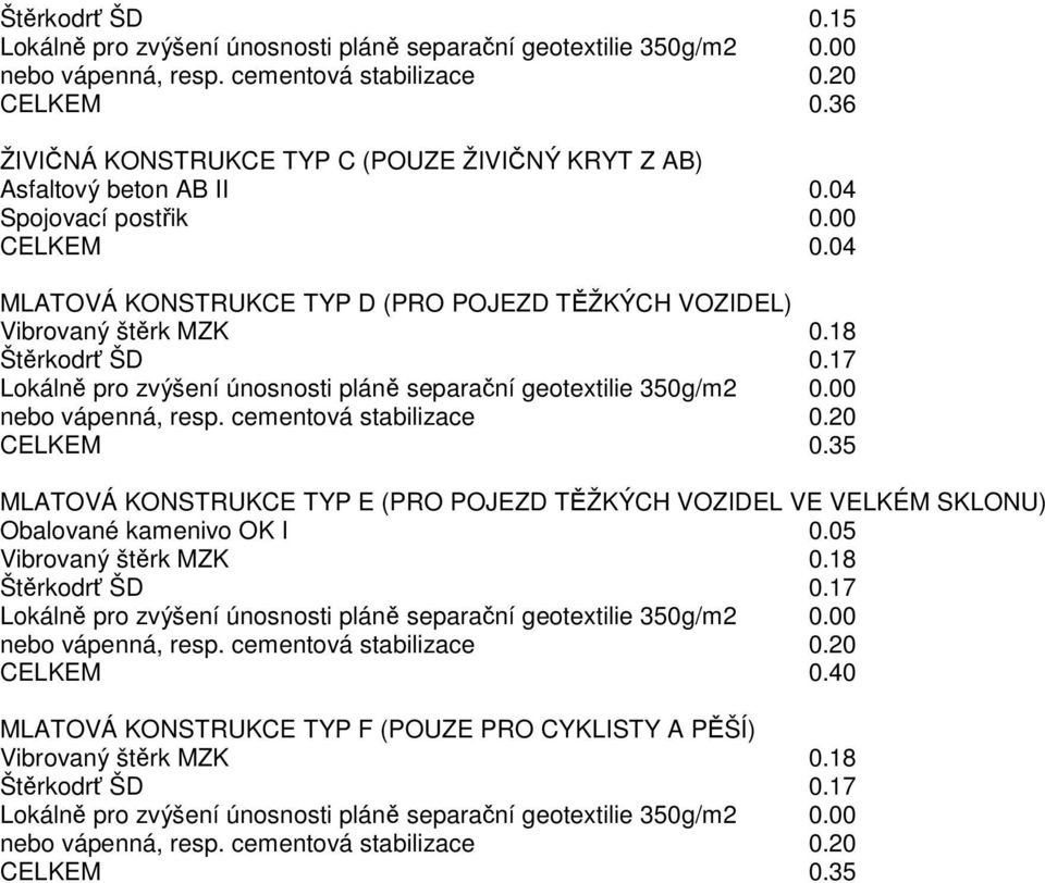 18 Štěrkodrť ŠD 0.17 Lokálně pro zvýšení únosnosti pláně separační geotextilie 350g/m2 0.00 nebo vápenná, resp. cementová stabilizace 0.20 CELKEM 0.