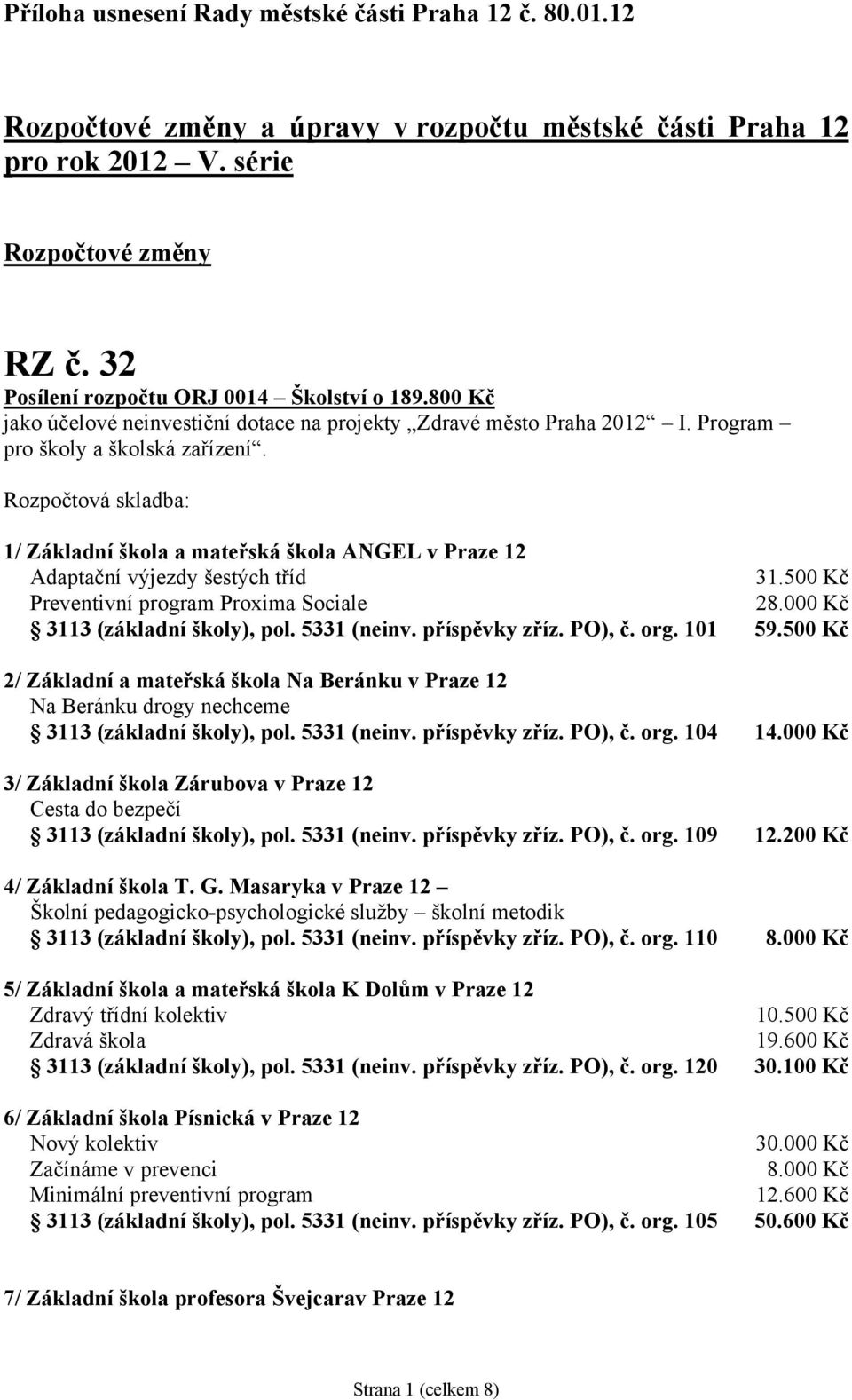 Rozpočtová skladba: 1/ Základní škola a mateřská škola ANGEL v Praze 12 Adaptační výjezdy šestých tříd 31.500 Kč Preventivní program Proxima Sociale 28.000 Kč 3113 (základní školy), pol. 5331 (neinv.