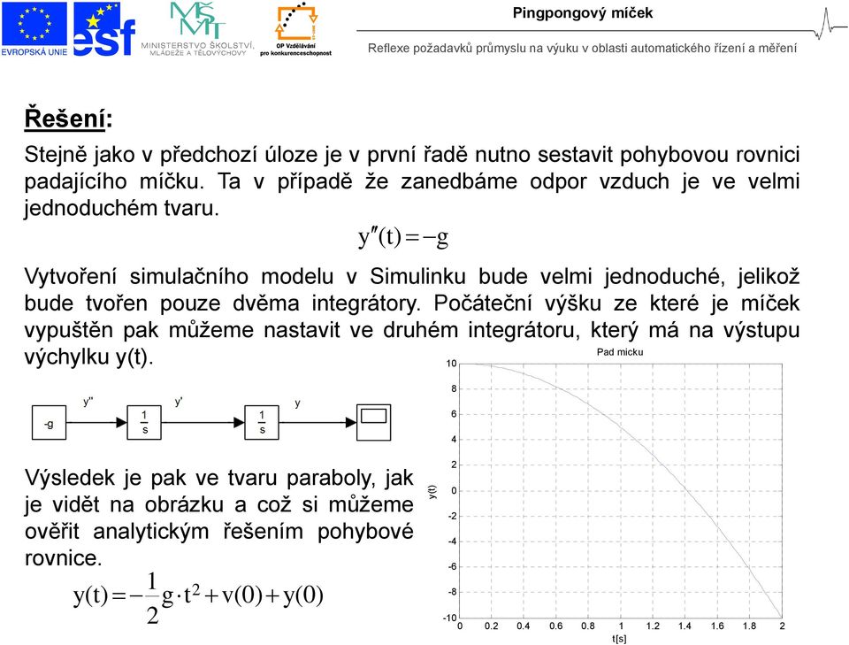 y (t) g Vytvoření simulačního modelu v Simulinku bude velmi jednoduché, jelikož bude tvořen pouze dvěma integrátory.