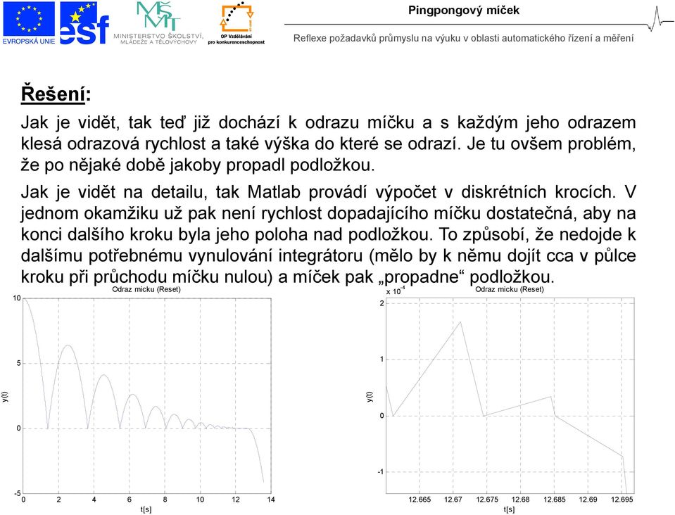 V jednom okamžiku už pak není rychlost dopadajícího míčku dostatečná, aby na konci dalšího kroku byla jeho poloha nad podložkou.