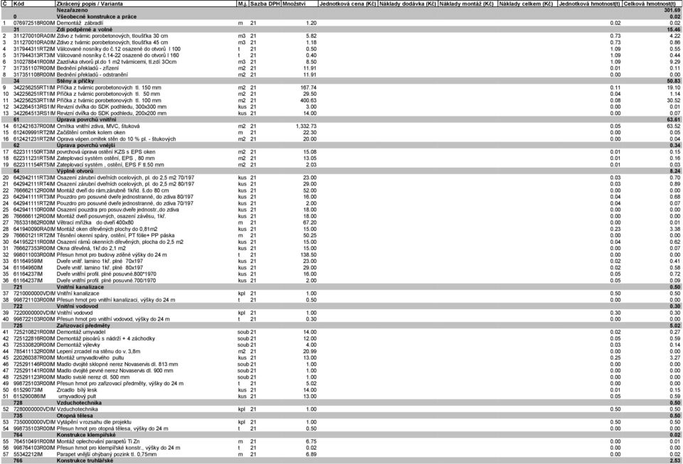82 0.73 4.22 3 311270010RA0IM Zdivo z tvárnic porobetonových, tloušťka 45 cm m3 21 1.18 0.73 0.86 4 317944311RT2IM Válcované nosníky do č.12 osazené do otvorů I 100 t 21 0.50 1.09 0.