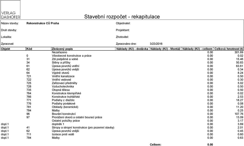 00 50.83 61 Úprava povrchů vnitřní 0.00 63.61 62 Úprava povrchů vnější 0.00 0.34 64 Výplně otvorů 0.00 8.24 721 Vnitřní kanalizace 0.00 0.50 722 Vnitřní vodovod 0.00 0.30 725 Zařizovací předměty 0.
