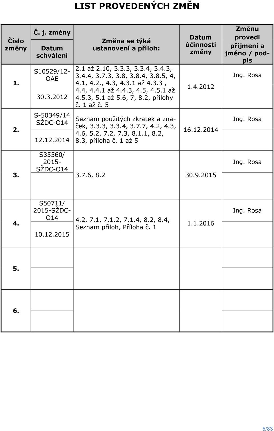 4.2012 Ing. Rosa 2. S-50349/14 SŽDC-O14 12.12.2014 Seznam použitých zkratek a značek, 3.3.3, 3.3.4, 3.7.7, 4.2, 4.3, 4.6, 5.2, 7.2, 7.3, 8.1.1, 8.2, 8.3, příloha č. 1 až 5 16.12.2014 Ing.