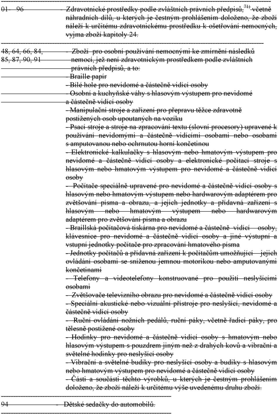 ------------------------------------------------------------------------------------------------------------ 48, 64, 66, 84, - Zboží pro osobní používání nemocnými ke zmírnění následků 85, 87, 90, 91