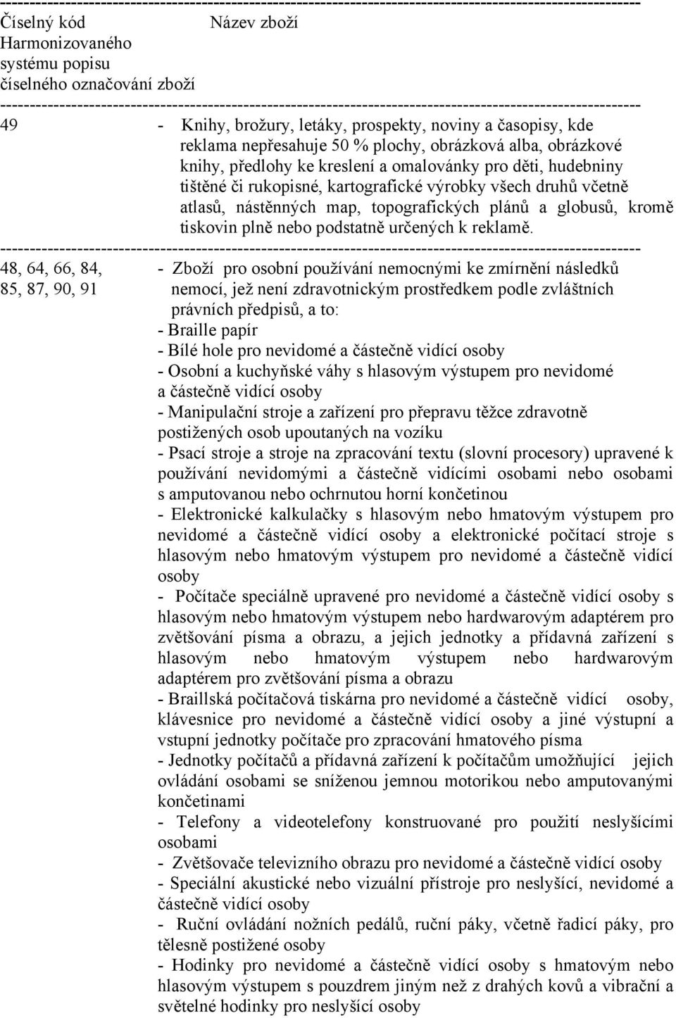 plochy, obrázková alba, obrázkové knihy, předlohy ke kreslení a omalovánky pro děti, hudebniny tištěné či rukopisné, kartografické výrobky všech druhů včetně atlasů, nástěnných map, topografických