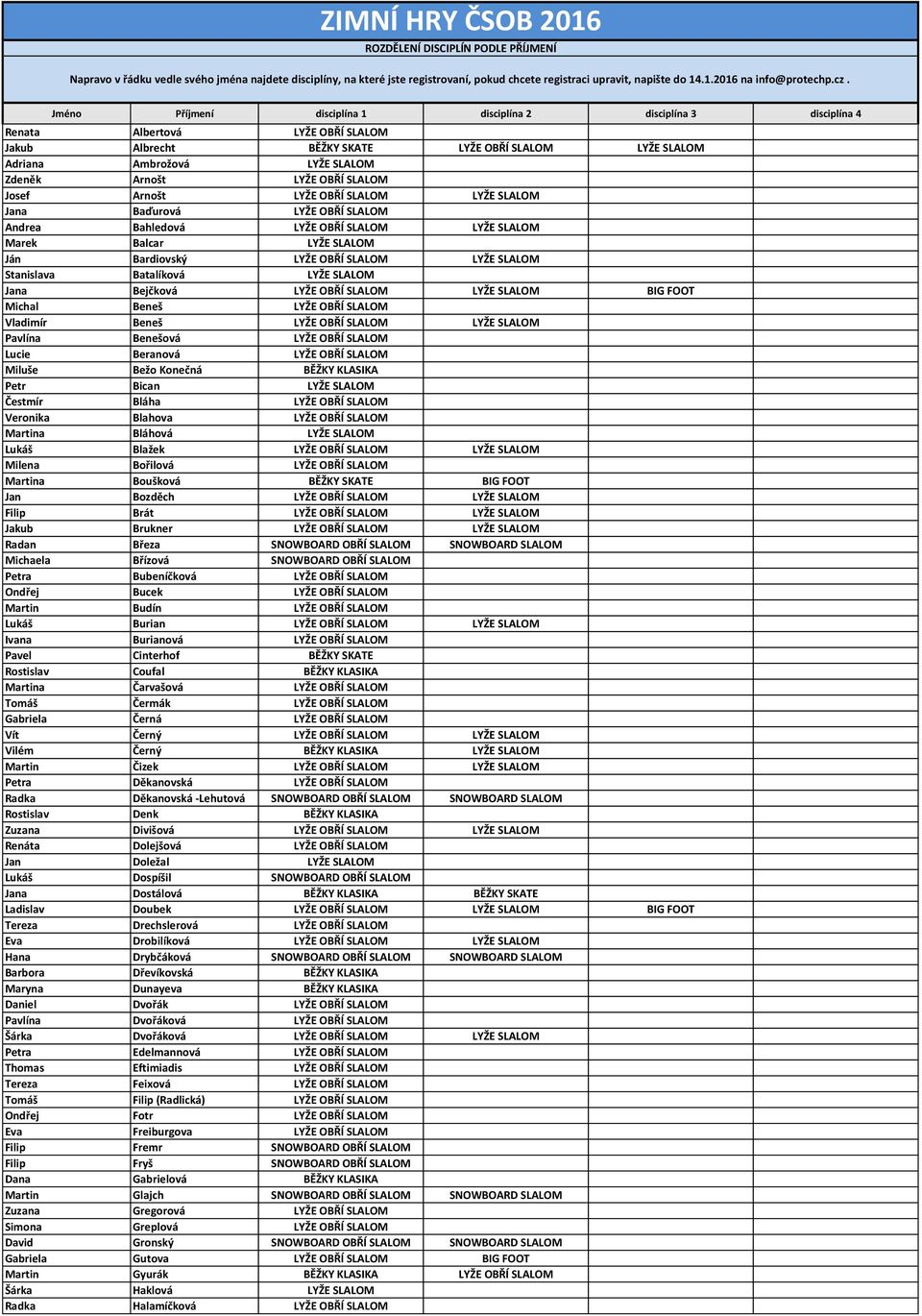 Arnošt LYŽE OBŘÍ SLALOM Josef Arnošt LYŽE OBŘÍ SLALOM LYŽE SLALOM Jana Baďurová LYŽE OBŘÍ SLALOM Andrea Bahledová LYŽE OBŘÍ SLALOM LYŽE SLALOM Marek Balcar LYŽE SLALOM Ján Bardiovský LYŽE OBŘÍ SLALOM