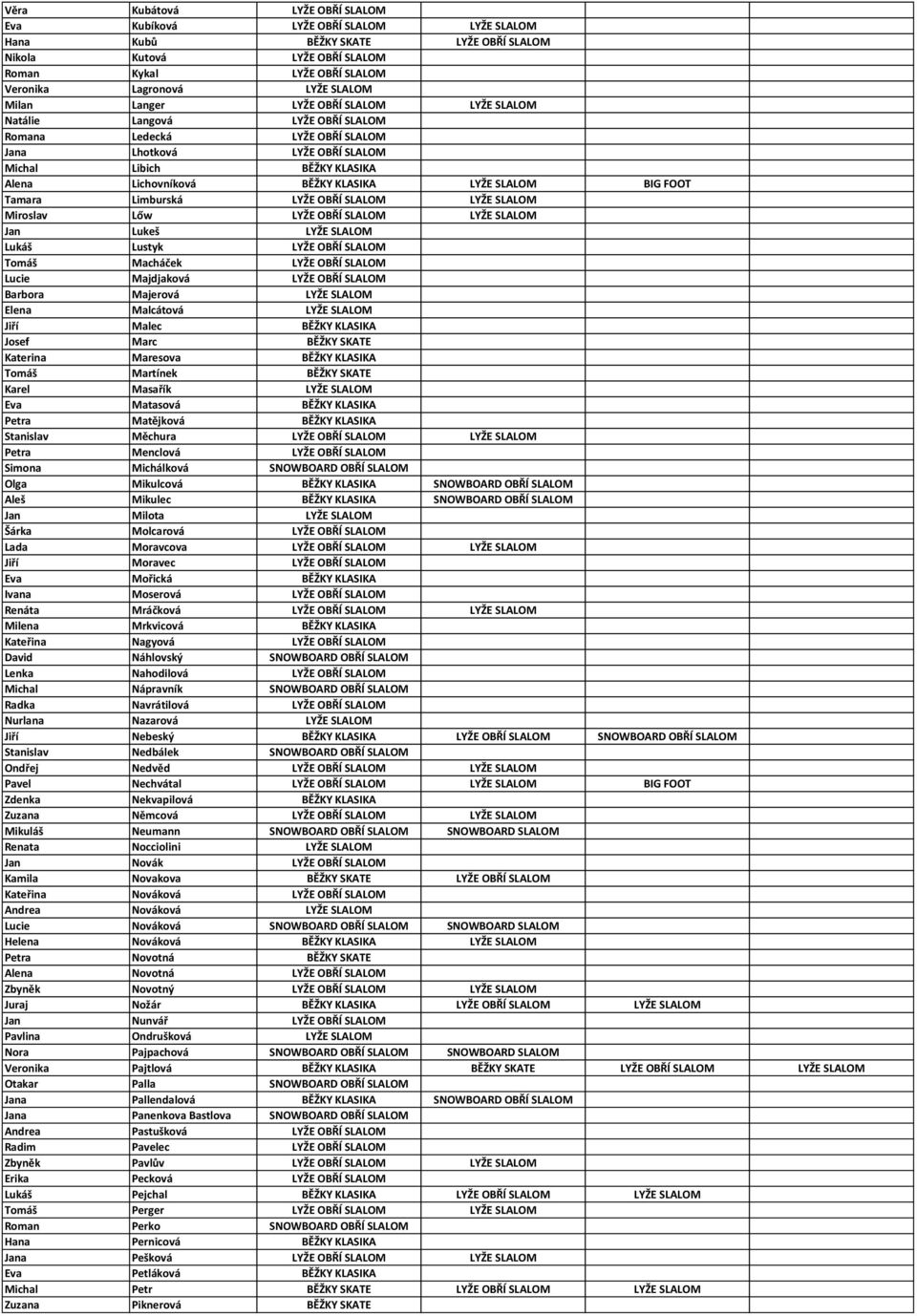 KLASIKA LYŽE SLALOM BIG FOOT Tamara Limburská LYŽE OBŘÍ SLALOM LYŽE SLALOM Miroslav Lőw LYŽE OBŘÍ SLALOM LYŽE SLALOM Jan Lukeš LYŽE SLALOM Lukáš Lustyk LYŽE OBŘÍ SLALOM Tomáš Macháček LYŽE OBŘÍ
