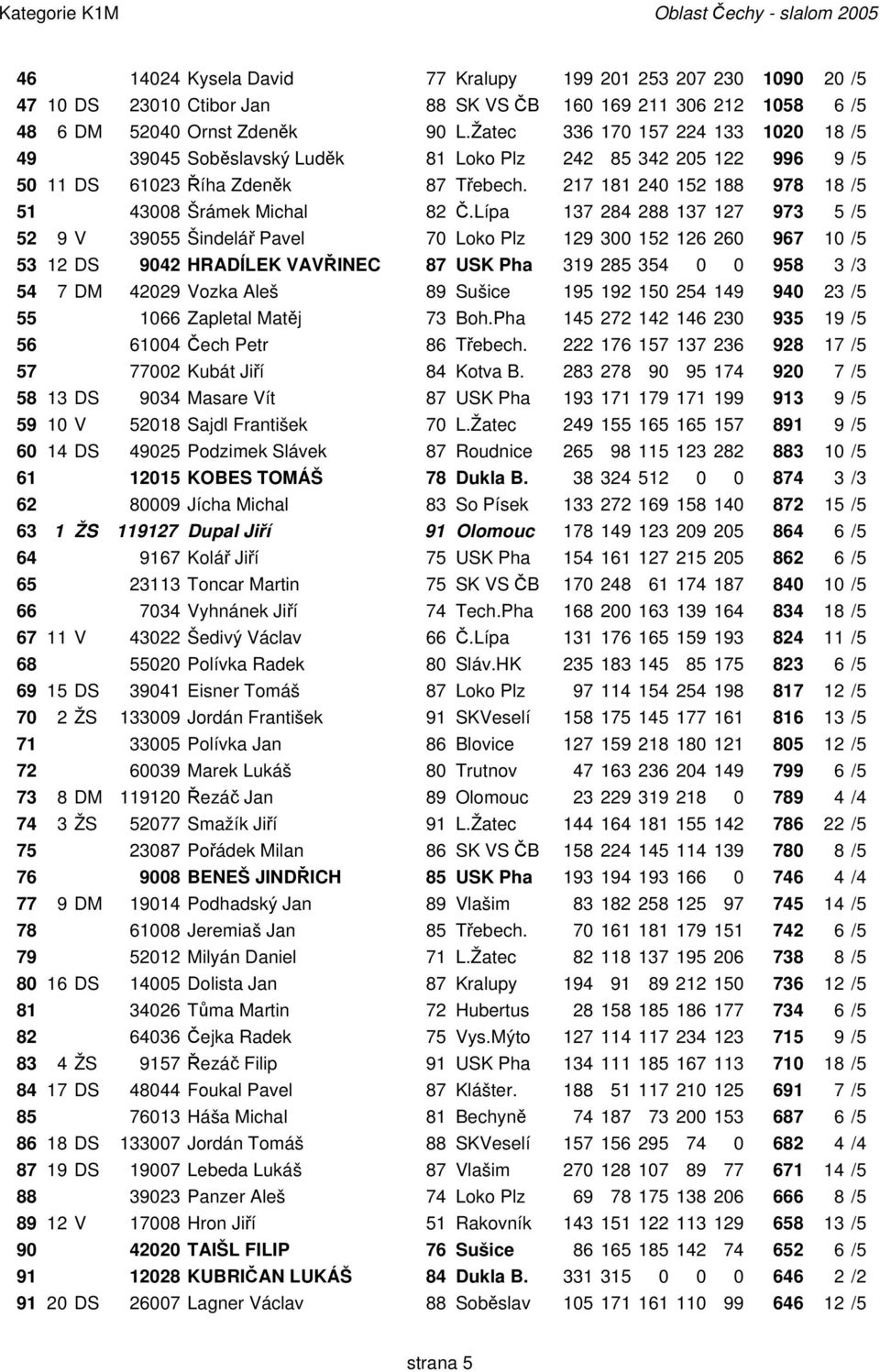 217 181 240 152 188 978 18 /5 51 43008 Šrámek Michal 82 Č.