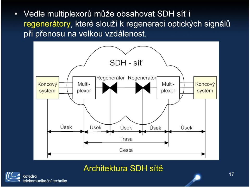 regeneraci optických signálů při