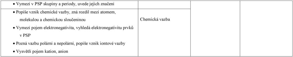 elektronegativita, vyhledá elektronegativitu prvků v PSP Pozná vazbu polární a