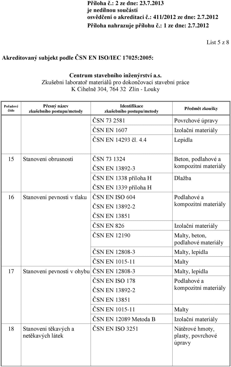 ČSN EN 13851 ČSN EN 826 ČSN EN 12190 ČSN EN 12808-3 ČSN EN 1015-11 Beton, podlahové a kompozitní Dlažba Podlahové a kompozitní Izolační, beton, podlahové, lepidla 17