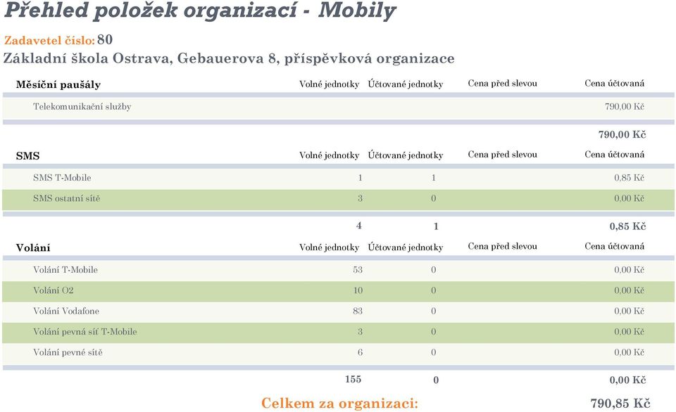 před slevou Cena účtovaná SMS T-Mobile 1 1 0,85 Kč SMS ostatní sítě 3 0 0,00 Kč 4 1 0,85 Kč Volání T-Mobile 53 0 0,00 Kč Volání