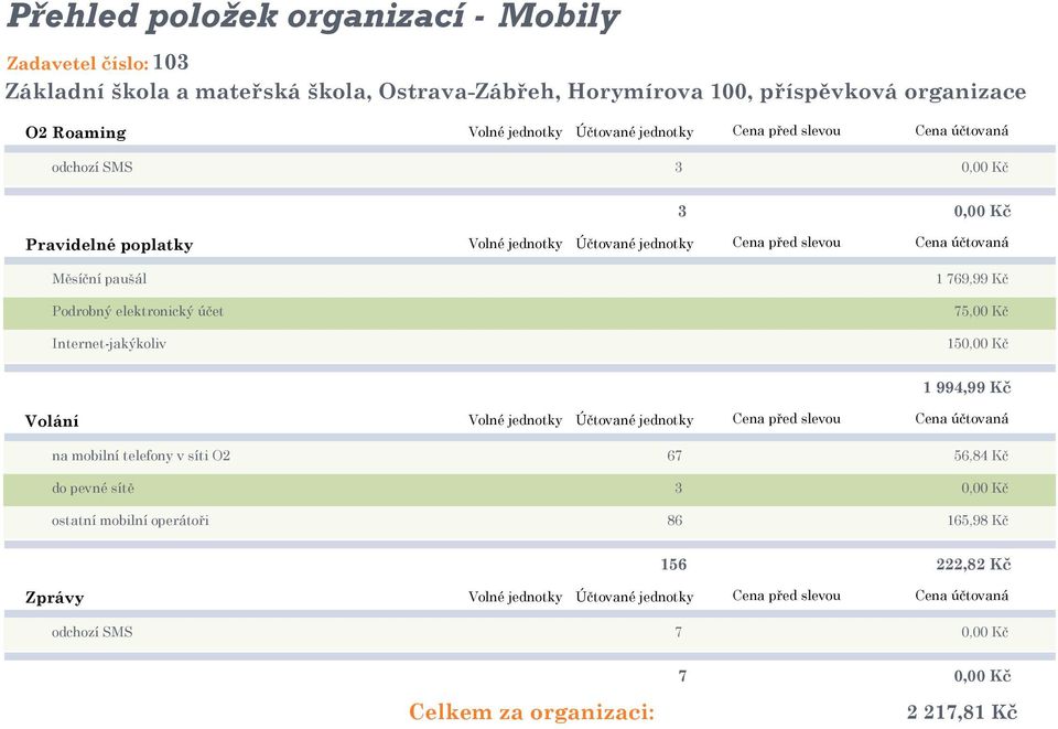 Podrobný elektronický účet Internet-jakýkoliv 1 769,99 Kč 75,00 Kč 150,00 Kč 1 994,99 Kč na mobilní telefony v síti O2 67 56,84 Kč do pevné sítě 3 0,00 Kč