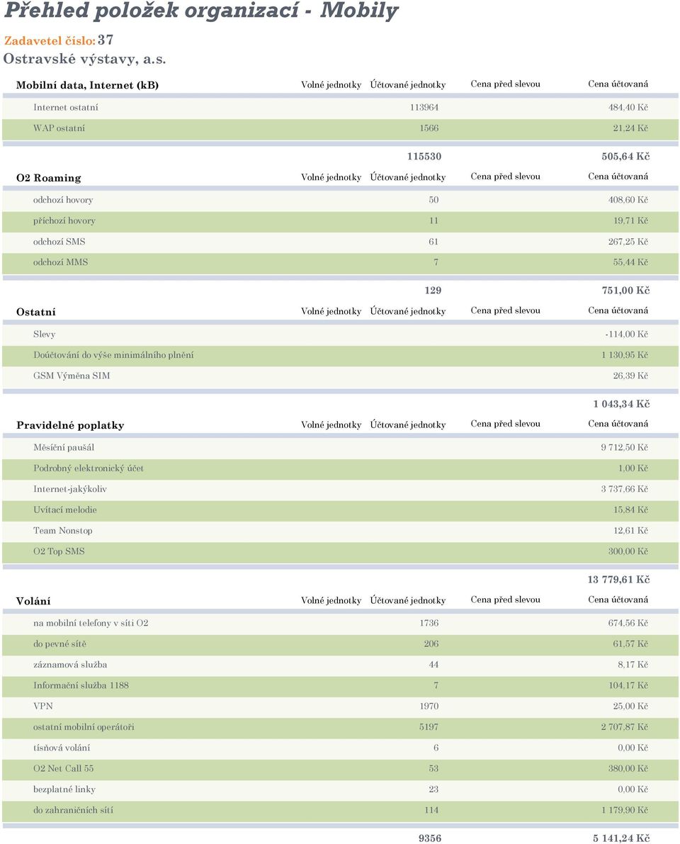 ravské výstavy, a.s. Mobilní data, Internet (kb) Volné jednotky Účtované jednotky Cena před slevou Cena účtovaná Internet ostatní 113964 484,40 Kč WAP ostatní 1566 21,24 Kč 115530 505,64 Kč O2