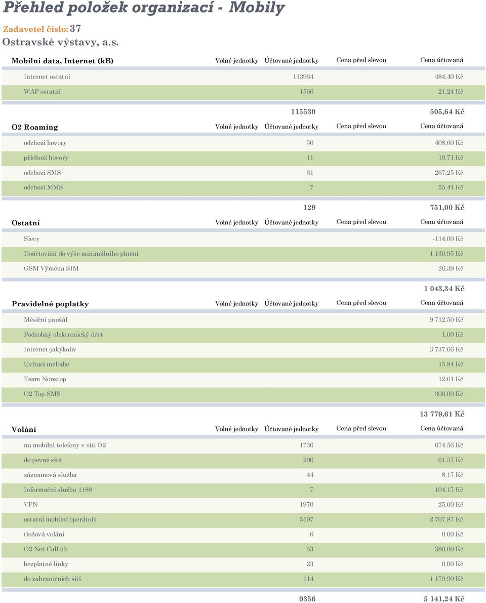 ravské výstavy, a.s. Mobilní data, Internet (kb) Volné jednotky Účtované jednotky Cena před slevou Cena účtovaná Internet ostatní 113964 484,40 Kč WAP ostatní 1566 21,24 Kč 115530 505,64 Kč O2