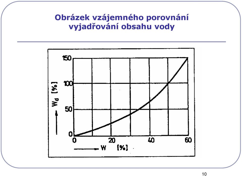 porovnání