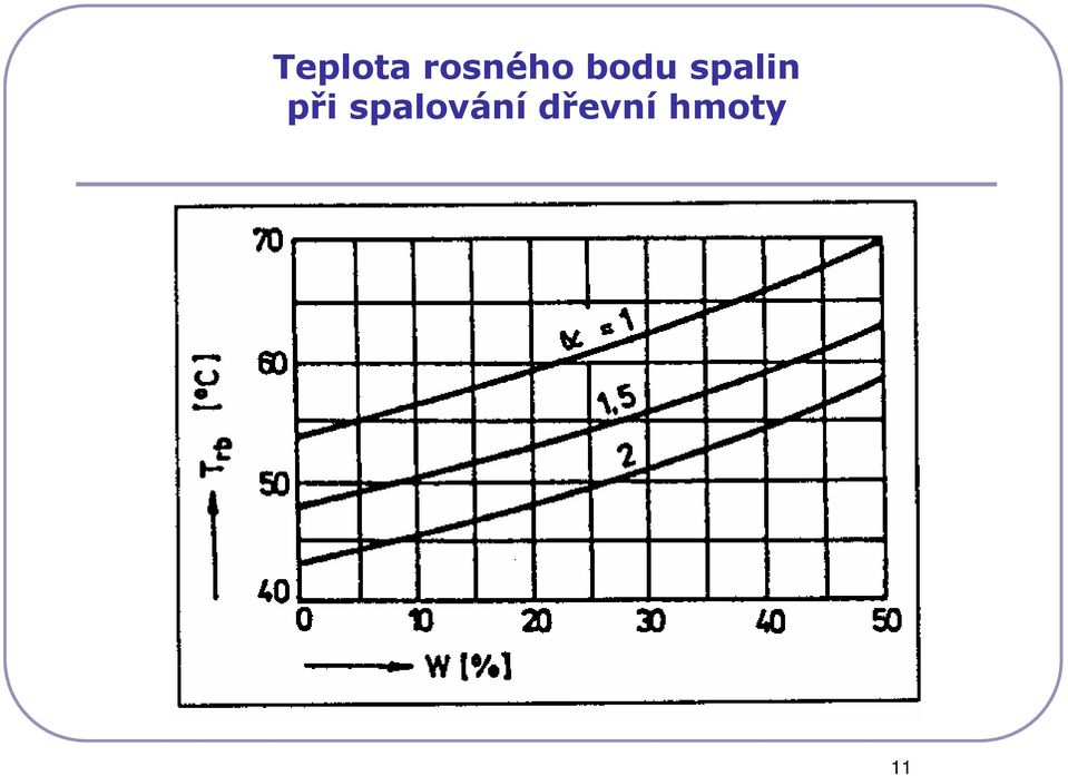 spalin při