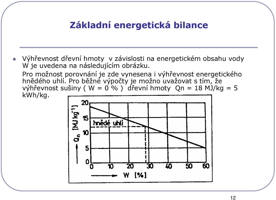 Pro možnost porovnání je zde vynesena i výhřevnost energetického hnědého uhlí.