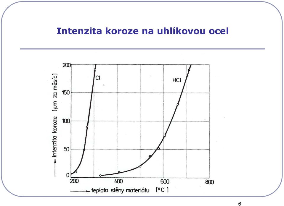 uhlíkovou