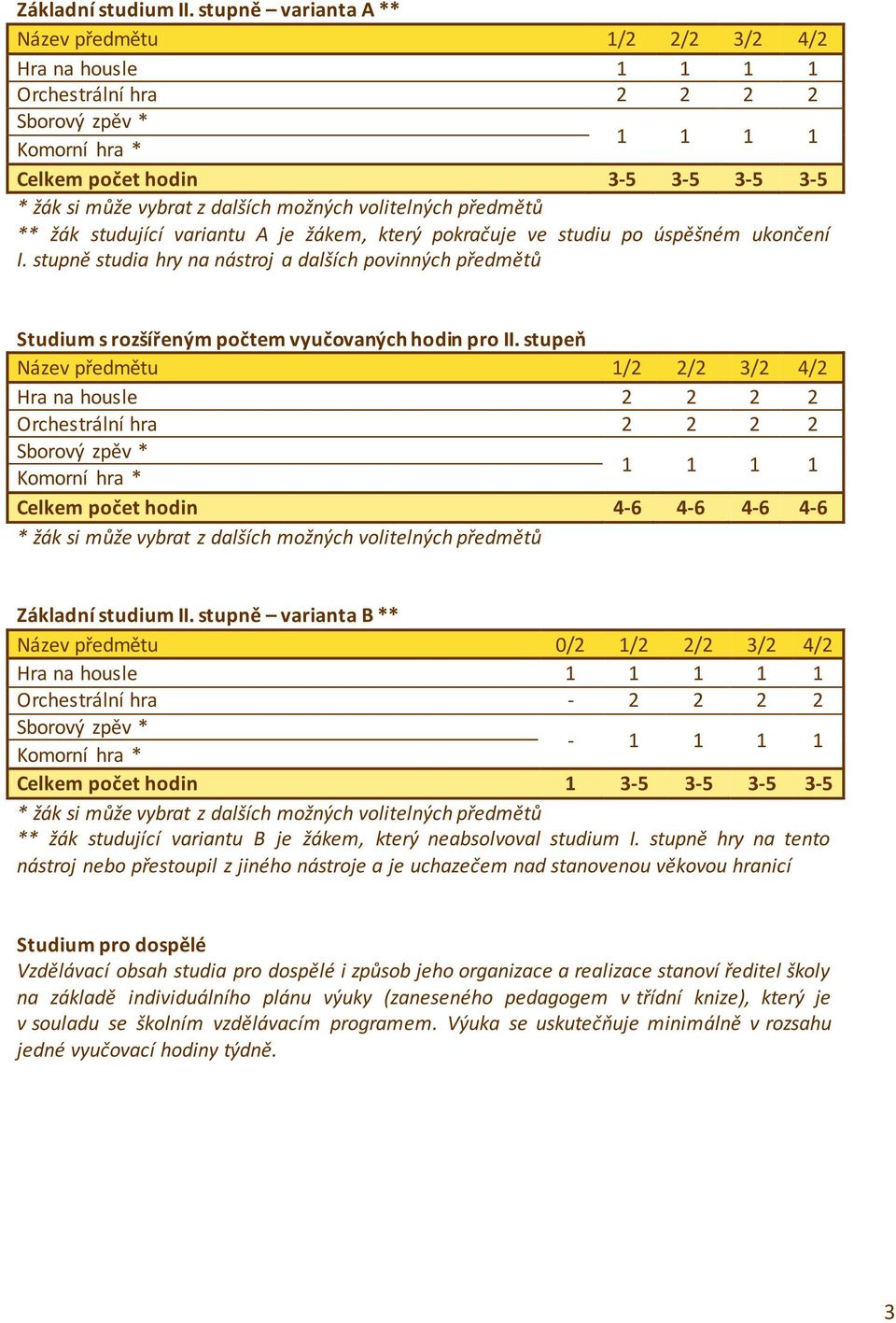 dalších možných volitelných předmětů ** žák studující variantu A je žákem, který pokračuje ve studiu po úspěšném ukončení I.